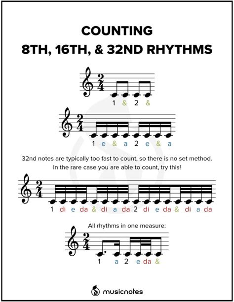 Essential Music Theory Guides With Free Printables — Musicnotes Now