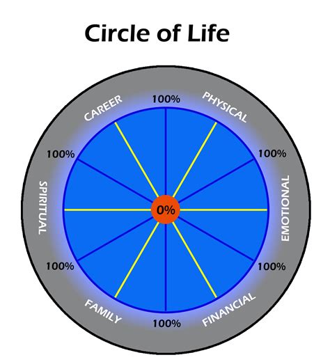 Circle Of Life Examples