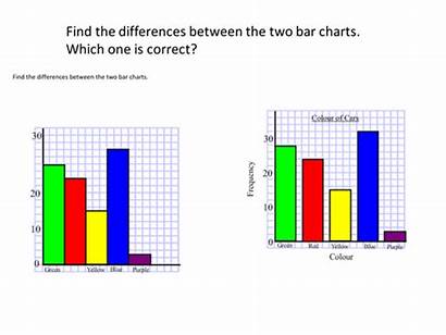 Bar Draw Interpret Charts Lesson Tes Chart