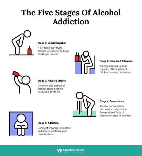 Stages Of Alcoholism What Are The Criteria And Dangers