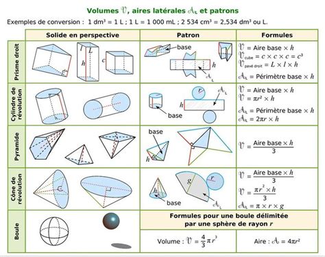 Rappels Sur Les Volumes 827×656 Mathématiques Étude Document