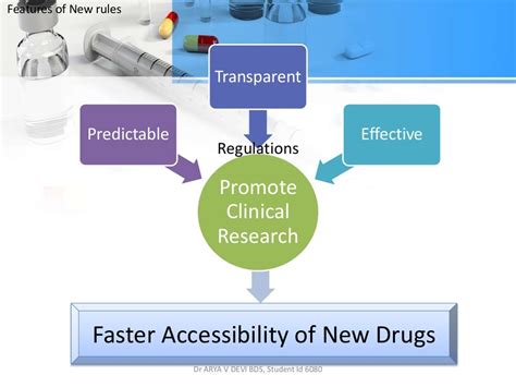 New Drugs And Clinical Trials Rule In India 2019