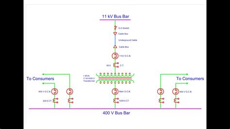 Ed Lab 10d Single Line Diagram Of 11kv Substation In Autocad Youtube