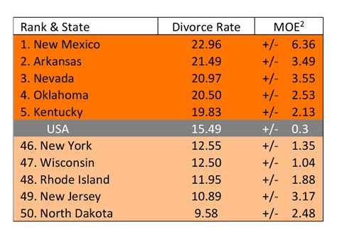 Divorce Rate In The Us Geographic Variation 2019