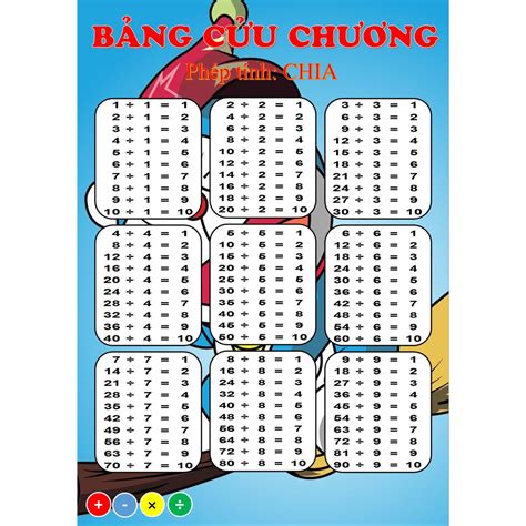 Bảng Cửu Chương Phép Cộngtrừ Nhân Chia ép Plastic Bền đẹp Cho Học