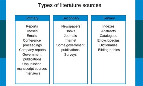 1 Types Of Literature Sources Download Scientific Diagram