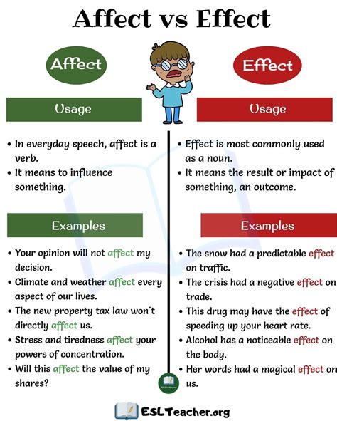Affect Vs Effect Worksheet Affect Vs Effect How To Use Effect Vs Affect