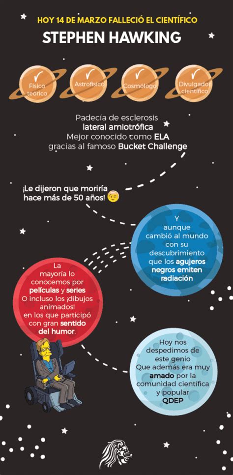 Infografia Stephen Hawking Y Sus Teorias Mas Sorprendentes Ciencia Y Images