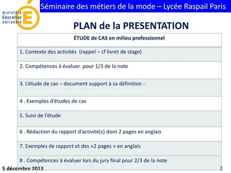 Ppt Étude De Cas En Milieu Professionnel Épreuve Orale E6 Powerpoint