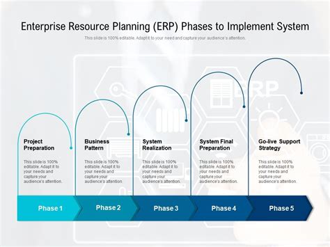 Enterprise Resource Planning Erp Phases To Implement System