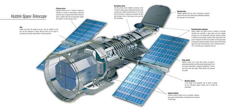 What Did The Hubble Space Telescope See On Your Birthday