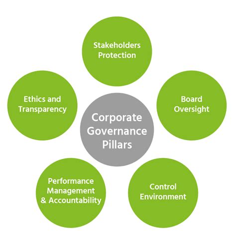 The more informed you are, the more certain you are. Why corporate governance is essential to meet stakeholder ...