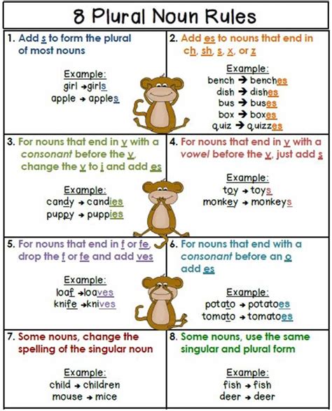 Singular And Plural Nouns Definitions Rules And Examples Esl Buzz