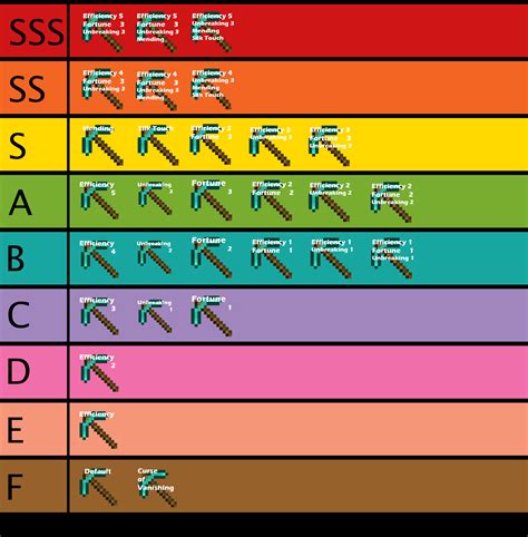 Do We Only Have This Chart For Pickaxes Ive Just Been Getting Into