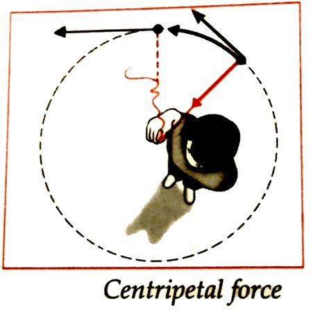 Explain Centripetal Force With Suitable Example