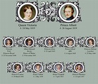 Queen Victoria & Prince Albert family tree: Their children | Queen ...