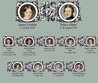 Queen Victoria & Prince Albert family tree: Their children | Queen ...