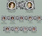 Queen Victoria & Prince Albert family tree: Their children | Royal ...
