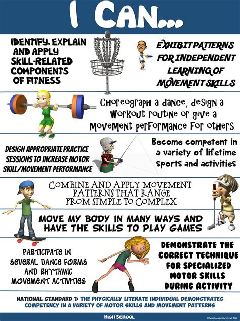 Pe Poster I Can Statements High School Version Standard 1 Motor