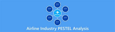 PESTEL Analysis On Airline Industry A Perfect Diagram