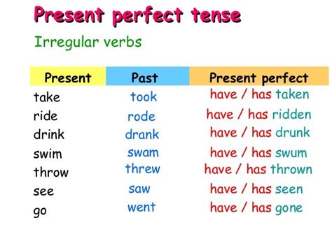 Present Perfect Tense Slideshow