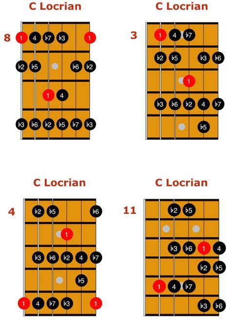 Jazz Guitar Modes Locrian Fingerings Guitar Scales Learn Guitar