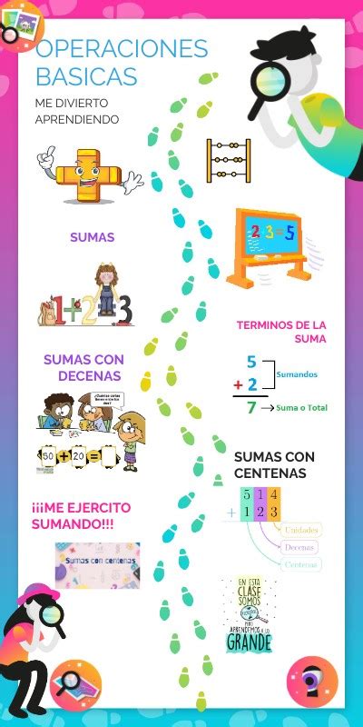 Infografia Operaciones Basicas Matematicas