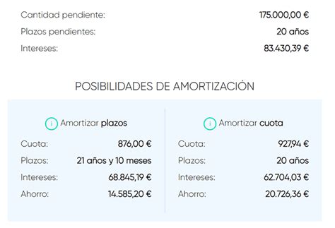 Simulador Amortizaci N Anticipada Hipoteca Y M S