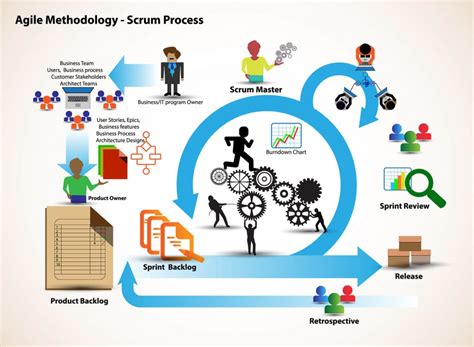 M Thode Scrum Le Guide Complet Pour Tout Comprendre