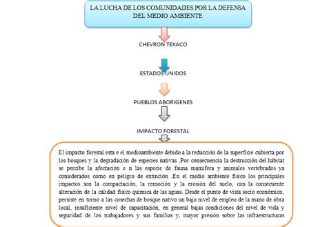 Problemas Del Mundo Contemporáneo Clase