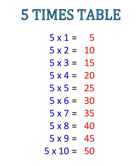 Free Times Table 5 Printable Multiplication Table 5 Chart Times Tables Times Table Chart