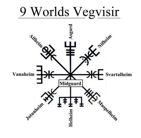 Vegvisir Der Wikinger Kompassder Runenkompass Dieses Symbol Wird Images
