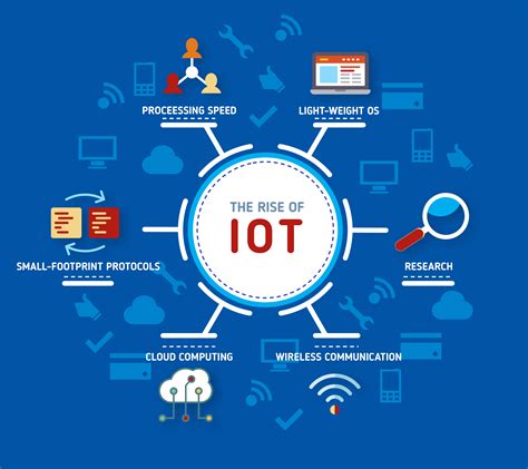 We serve to define the right iot landscape and roadmap for our client to kick start their iot journey. Internet of Things - IOT - Explore the Possibilities with ...