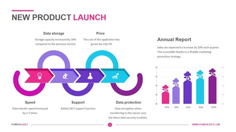 New Product Launch Plan Template Download And Edit Powerslides