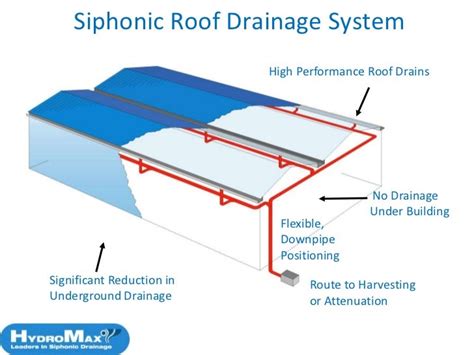 Hydromax™ Siphonic Syphonic Roof Drainage