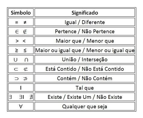 Simbolos Matematicos De Conjuntos Y Su Significado Conocimientos Images And Photos Finder