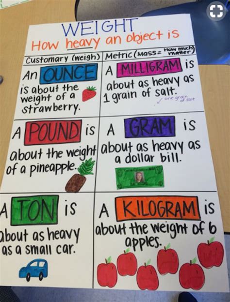 The Best 3rd Grade Anchor Charts For Your Classroom Math Charts