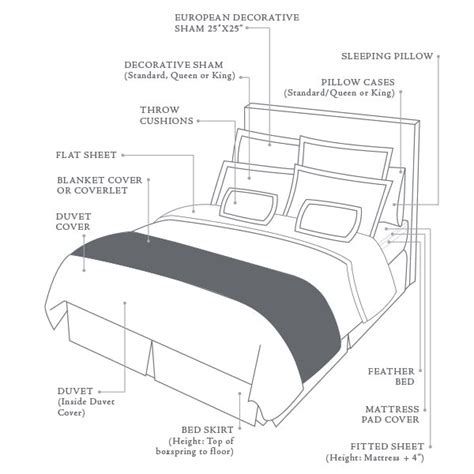 Q And A Essential Components Of Your Dream Bed Au Lit Fine Linens