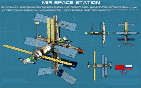 Sovietrussian Space Station Mir Ortho New By Unusualsuspex On Deviantart