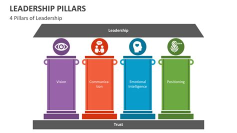 leadership pillars powerpoint presentation slides ppt template