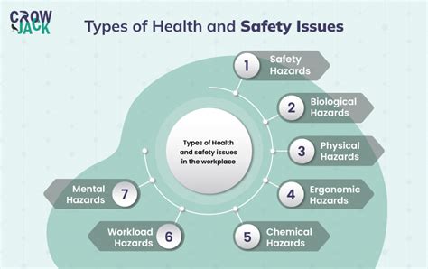 Health And Safety Issues In The Workplace One Should Know