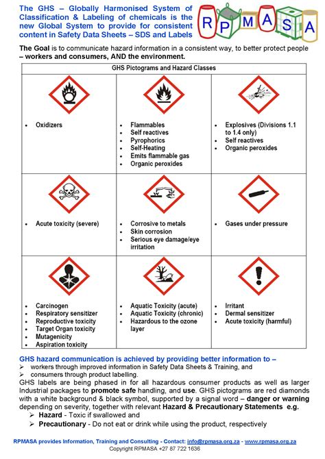 Globally Harmonised System Of Classification Labeling Of Chemicals