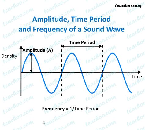 What Are The Different Characteristics Of Sound Wave