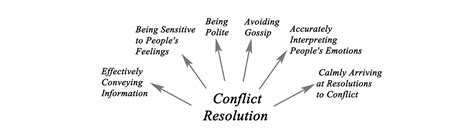 Executive Conflict Resolution Arta Consulting
