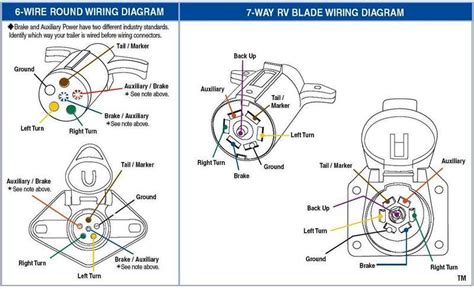 Trailer Plug Wiring Diagram 7 Pin Round