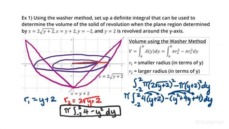 Using The Washer Method To Find The Volume Of A Solid Of Revolution