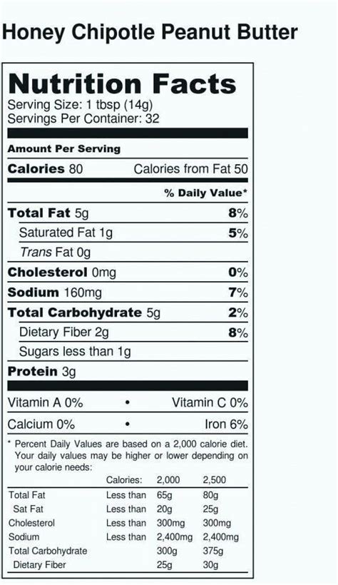 Serving size serving size unit calories from fat total fat saturated fat nutrition facts template information from walle corp. Blank Nutrition Facts Label Template Word Doc / Blank ...
