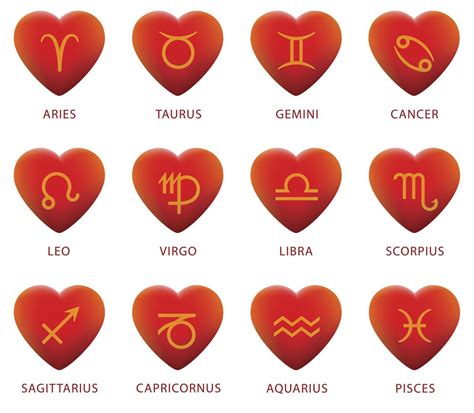 Moon Sign Compatibility Chart To Help You Find Your Best Match