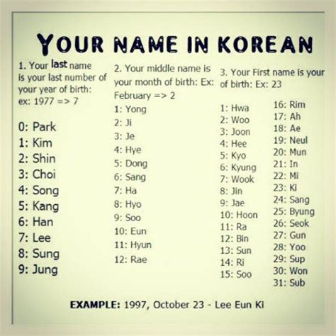 Badarinath, the lord at badari; SEE IF U GET THE NAME OF YOUR BIAS!!!! : ) | Korean words, Learn korean ...