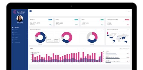 12 Best Marketing Dashboard Examples And Templates